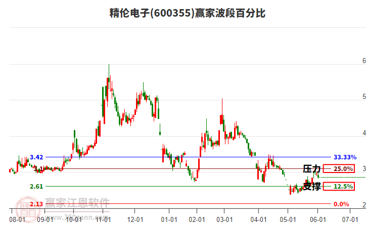 600355(600355最有可能的妖股)